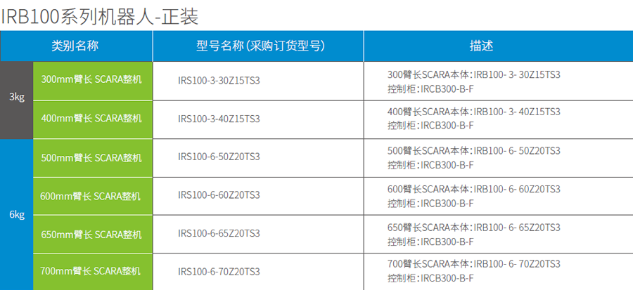 匯川工業(yè)機器人-IRB100-3