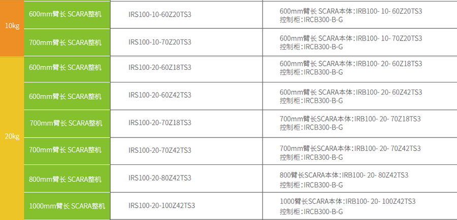 匯川工業(yè)機器人-IRB100-3