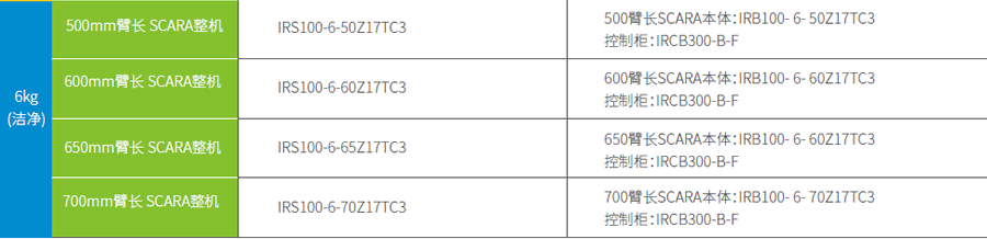匯川工業(yè)機器人-IRB100-3