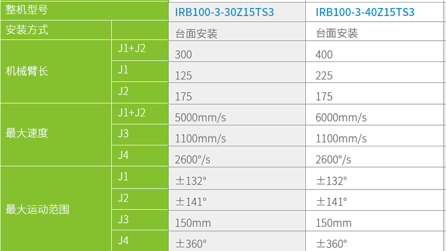 匯川工業(yè)機器人-IRB100-3