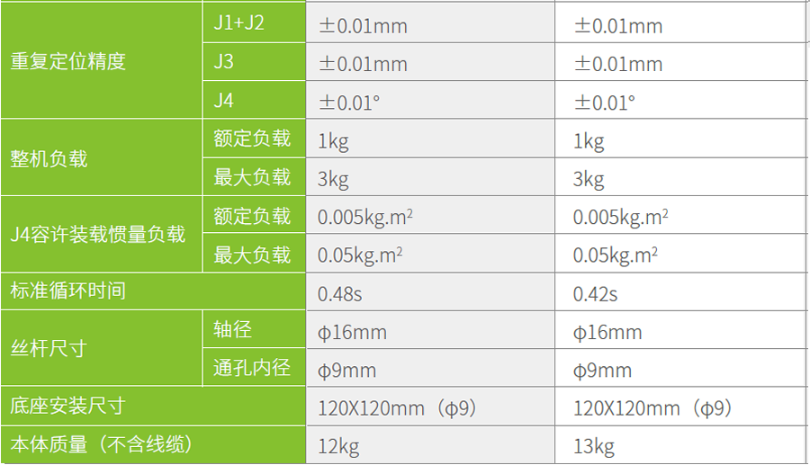 匯川工業(yè)機器人-IRB100-3