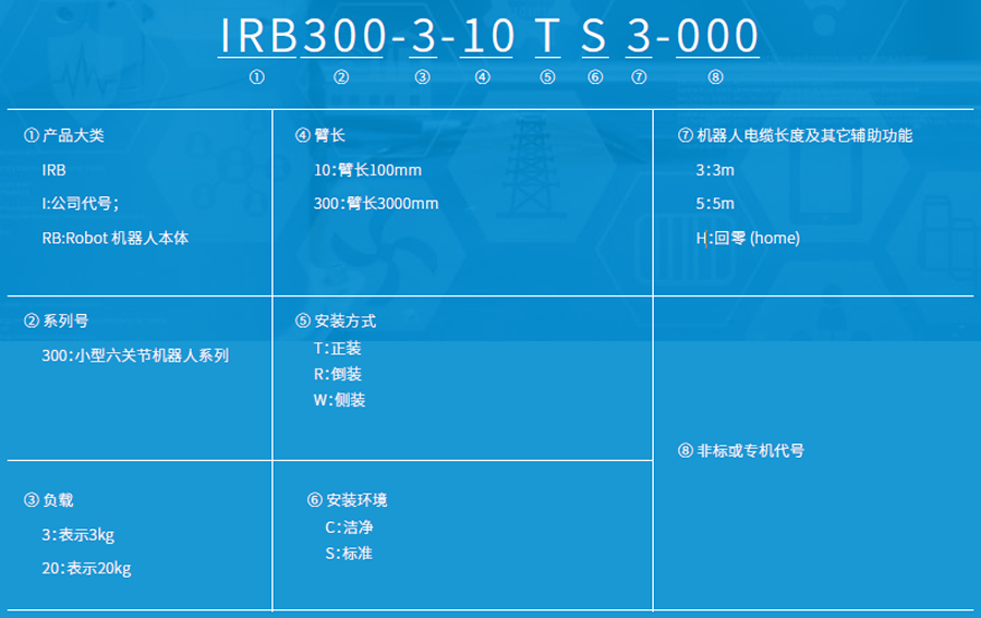 匯川工業(yè)機(jī)器人-IRB300-7（六關(guān)節(jié)）
