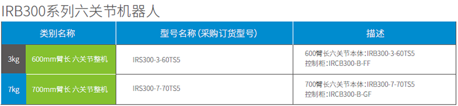 匯川工業(yè)機(jī)器人-IRB300-7（六關(guān)節(jié)）
