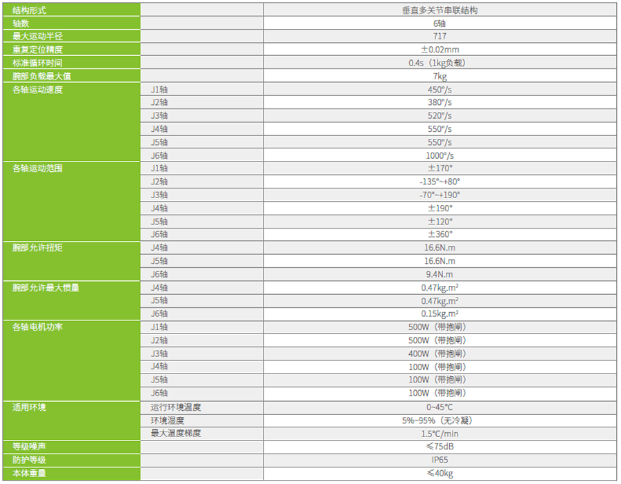 匯川工業(yè)機(jī)器人-IRB300-7（六關(guān)節(jié)）