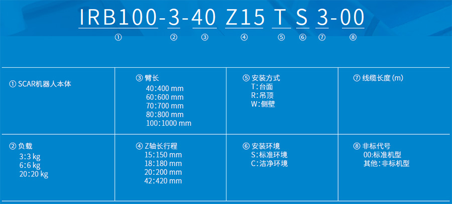 倒裝工業(yè)機(jī)器人
