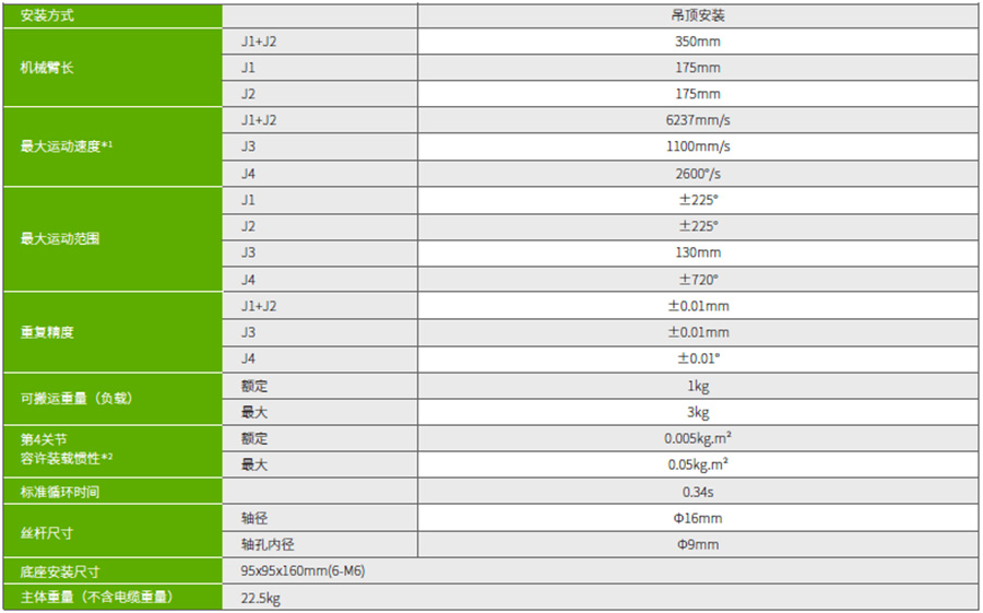 倒裝工業(yè)機(jī)器人