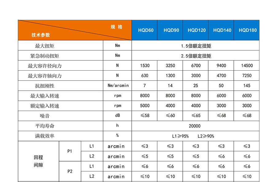 博時德高精度行星減速機  HQD系列