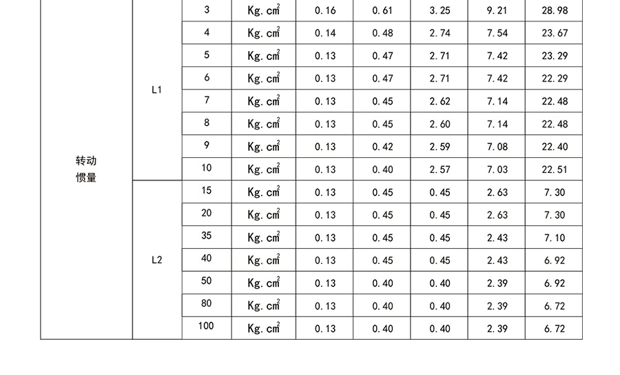 博時德高精度行星減速機  HQD系列