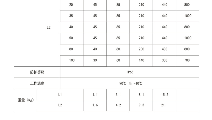 博時德高精度行星減速機  HQD系列
