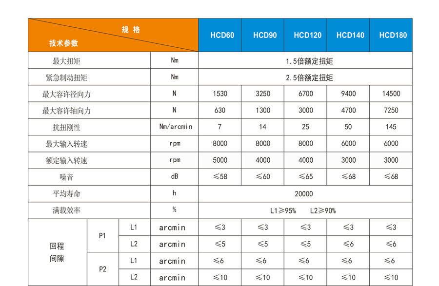 博時德高精度行星減速機(jī)  HCD系列