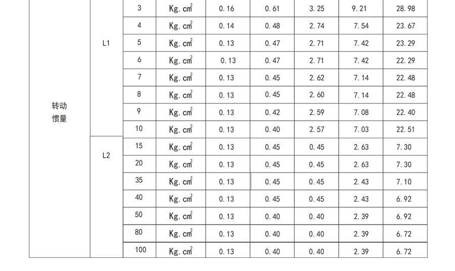 博時德高精度行星減速機(jī)  HCD系列