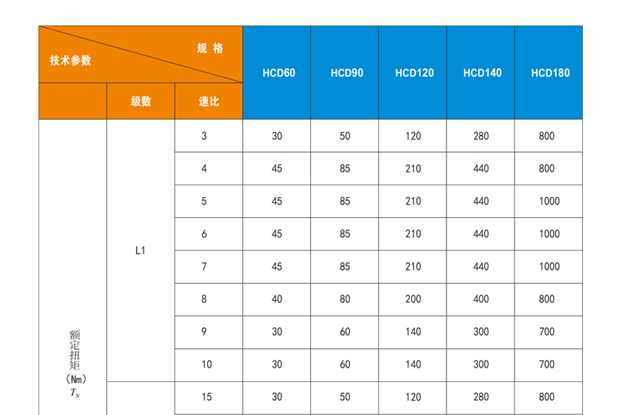 博時德高精度行星減速機(jī)  HCD系列