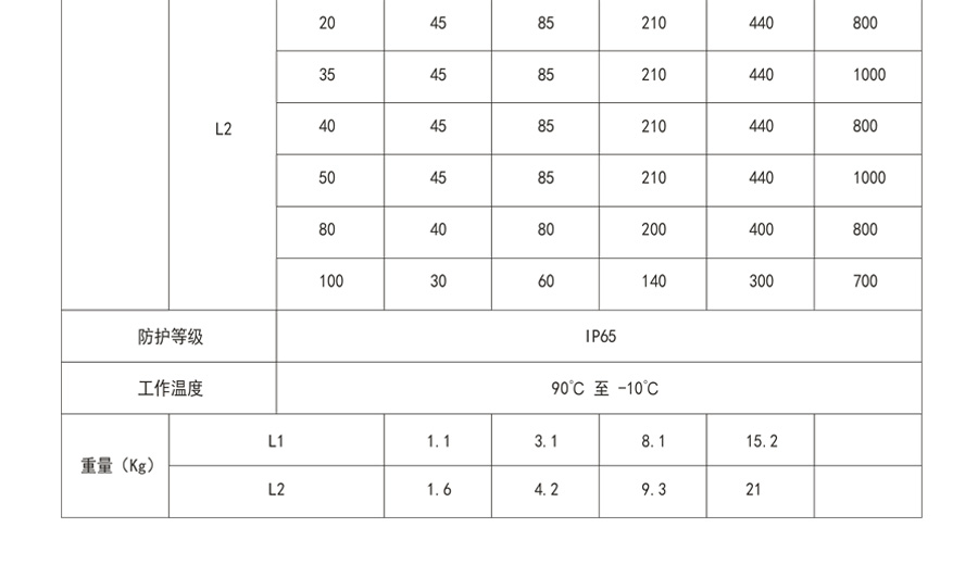 博時德高精度行星減速機(jī)  HCD系列
