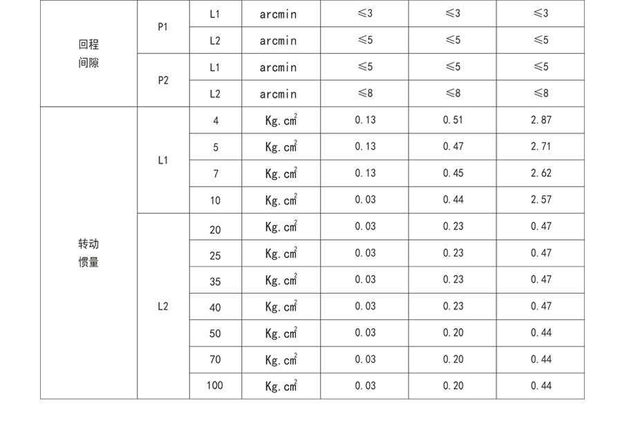 博時德高精度行星減速機(jī)  HFD系列