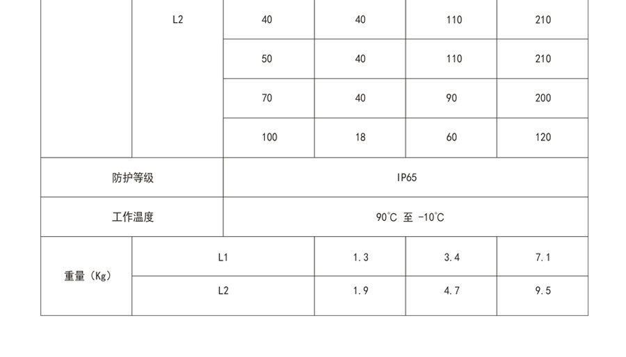 博時德高精度行星減速機(jī)  HFD系列