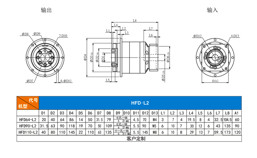 博時德高精度行星減速機(jī)  HFD系列