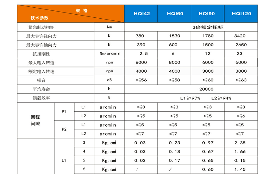 博時(shí)德高精度行星減速機(jī)  HQI系列