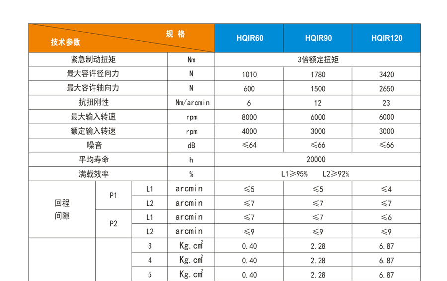 博時德高精度行星減速機(jī)  HQIR系列