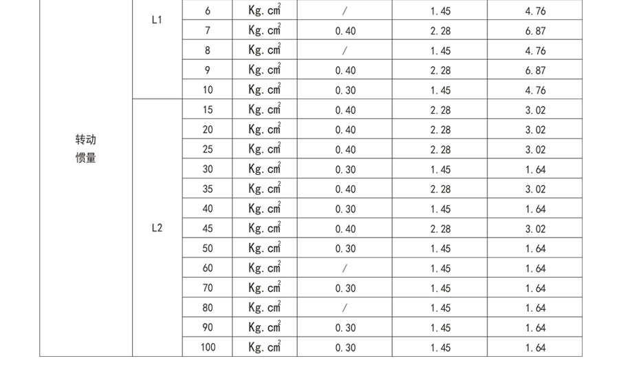 博時德高精度行星減速機(jī)  HQIR系列