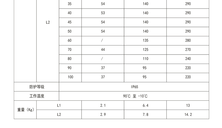 博時德高精度行星減速機(jī)  HQIR系列
