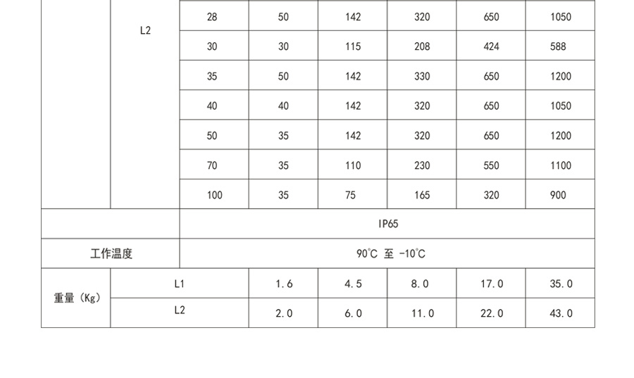 博時德行星減速機  SQD系列