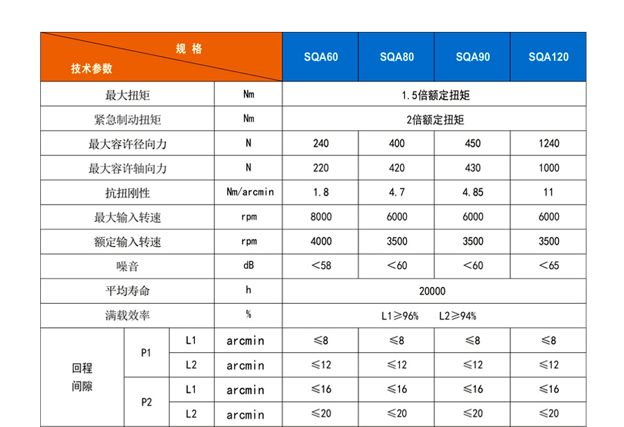 博時(shí)德行星減速機(jī)  SQA系列