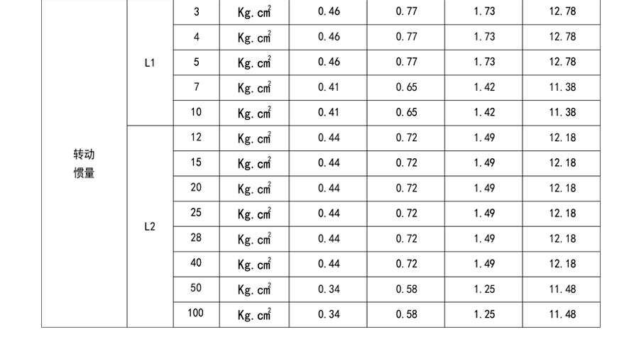 博時(shí)德行星減速機(jī)  SQA系列