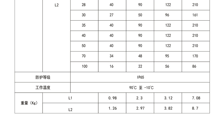 博時(shí)德行星減速機(jī)  SQA系列