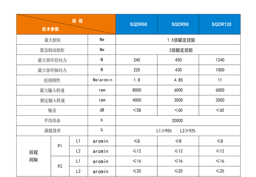 博時德行星減速機(jī)  SQDR系列