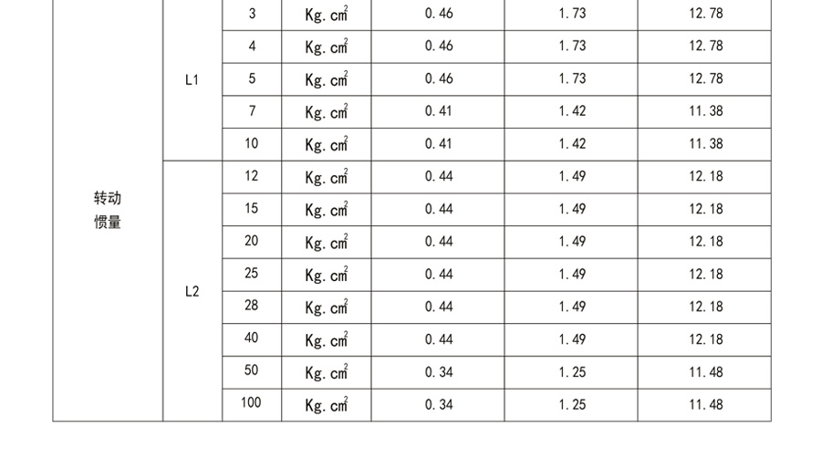 博時德行星減速機(jī)  SQDR系列