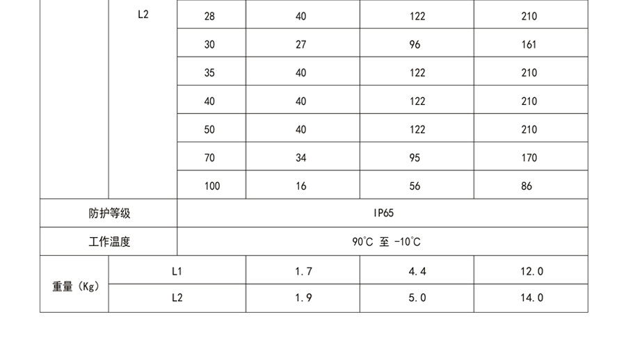 博時德行星減速機(jī)  SQDR系列