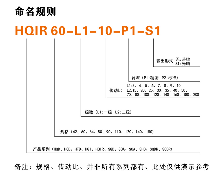 博時德行星減速機(jī)  SQDR系列