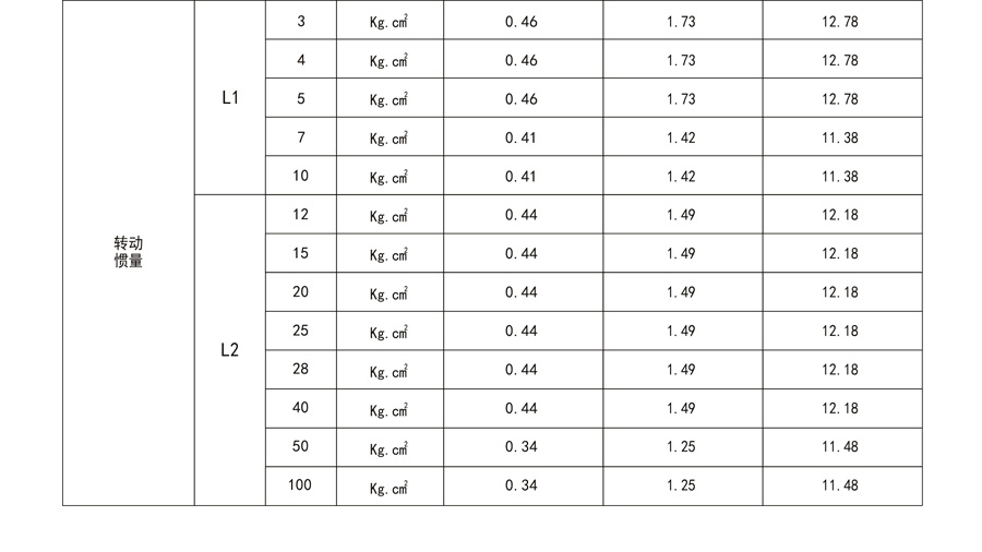 博時德行星減速機(jī)  SCDR系列
