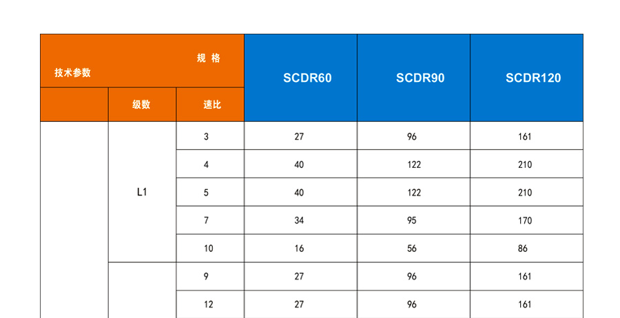 博時德行星減速機(jī)  SCDR系列