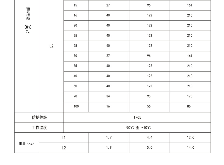 博時德行星減速機(jī)  SCDR系列